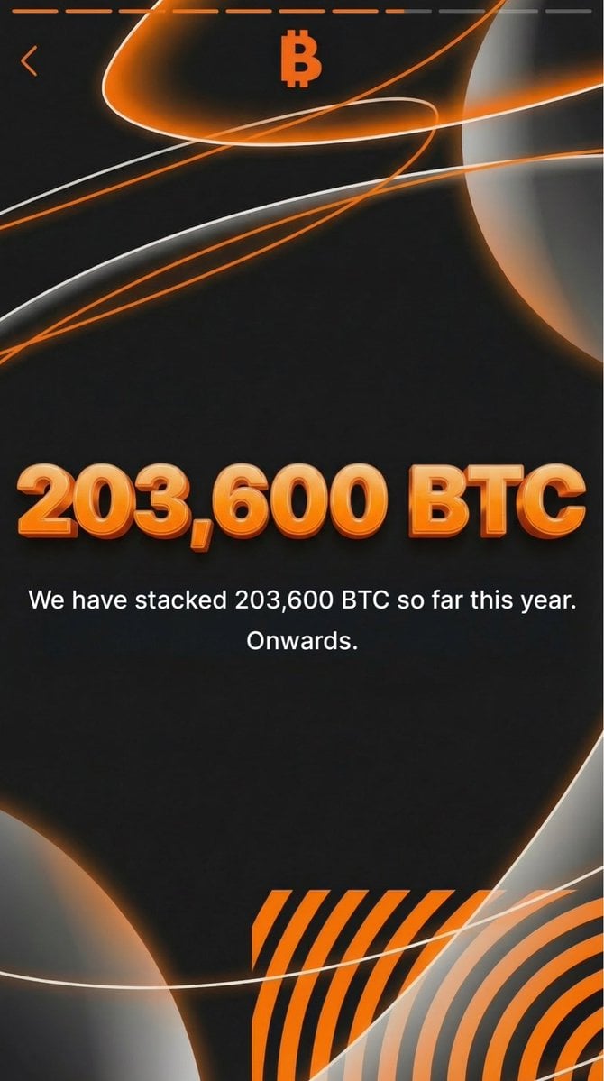 المراجعة السنوية لاستراتيجية Micro Strategy: تجاوزت الزيادة في مراكز BTC 200,000! شراء Bitcoin لم يتوقف أبدًا